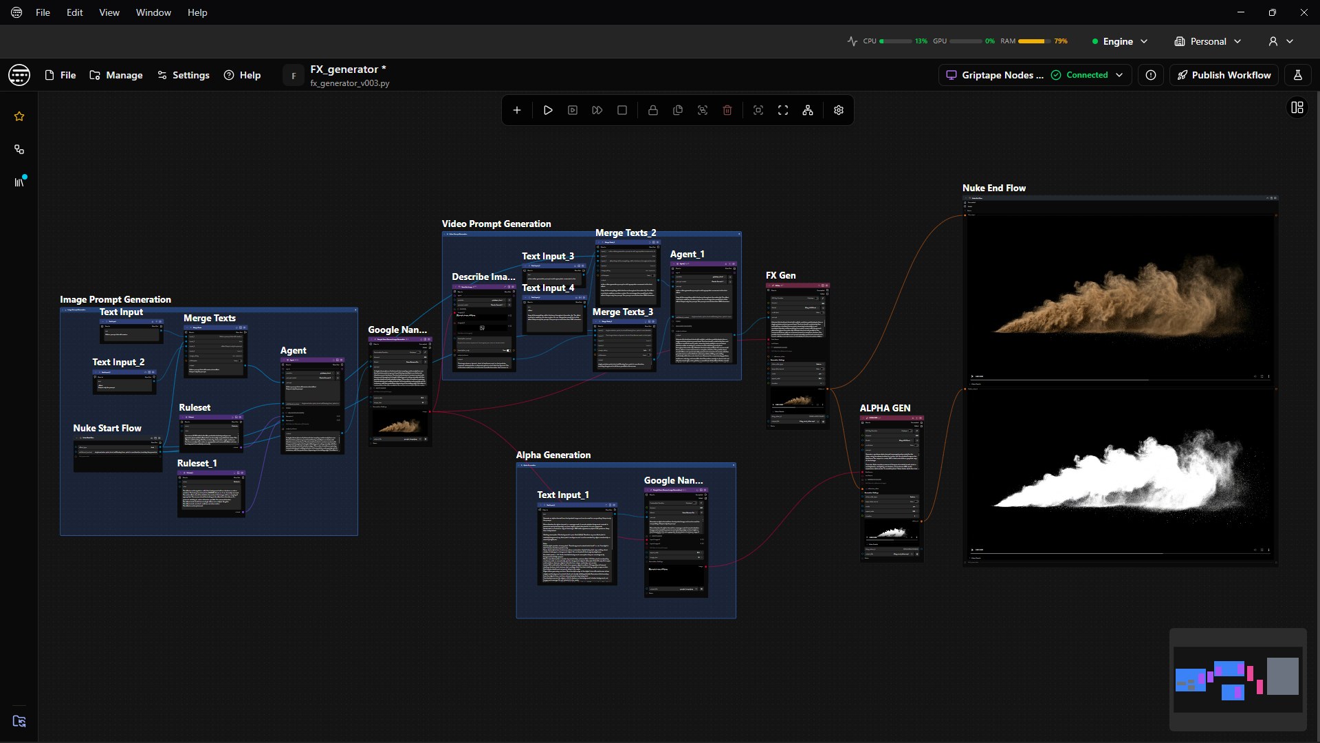 The FX_generator workflow in Griptape Nodes, with image prompt, video prompt and alpha generation groups feeding the Nuke end flow